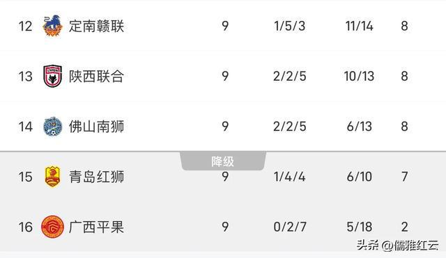 广西队员风头无两，助球队登顶积分榜的简单介绍