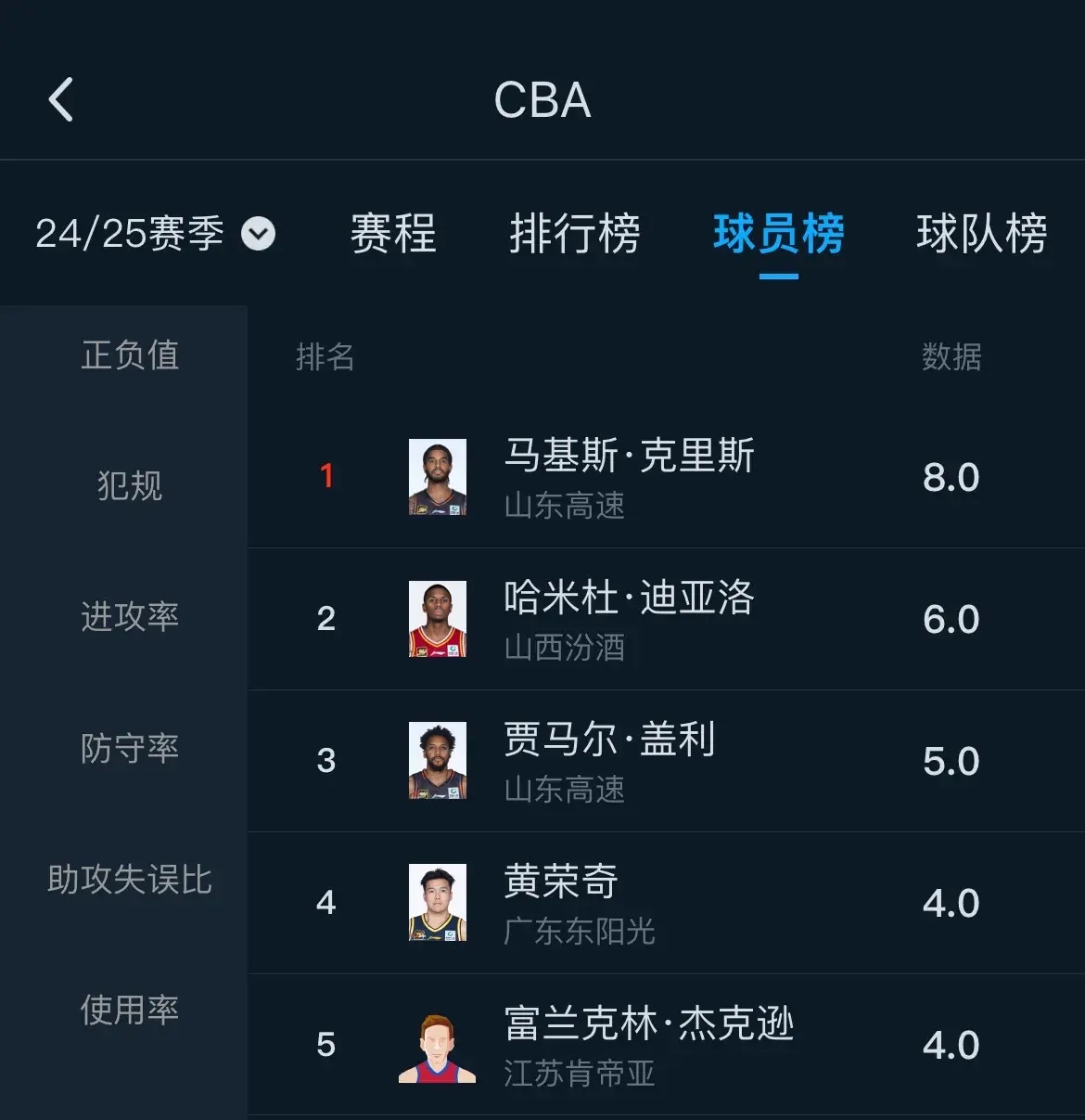 关于主力球员状态回暖，球队战绩再次飙升的信息